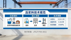凤凰本地工厂讲解：说一遍公路压浆料和铁路压浆料的区别
