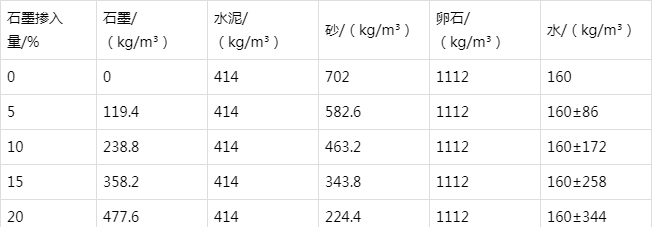 凤凰防静电水泥砂浆怎么做(附配比及施工方法)
